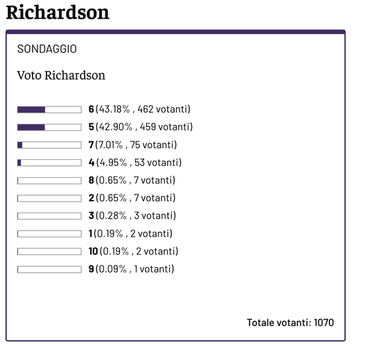 Sondaggio Richardson
