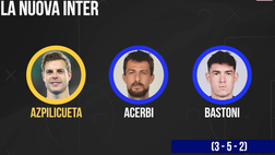 VIDEO Calciomercato Inter, la probabile formazione 2023/24 con Thuram