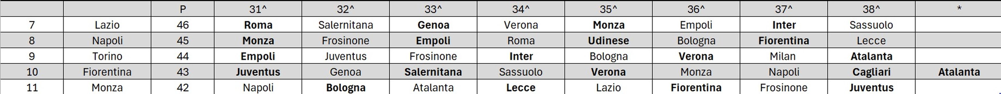 Toro, la corsa per il settimo (e ottavo) posto è apertissima: calendari a confronto- immagine 2