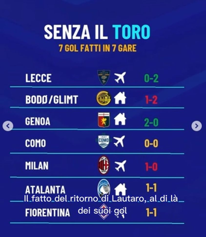 Galante: “Inter gioca meglio con Lautaro in campo, darà nuova energia. Anche perché…”- immagine 3