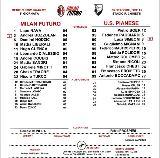 Milan Futuro, rossoneri in nove! Lapo Nava para tutto ma la Pianese tiene il vantaggio- immagine 2