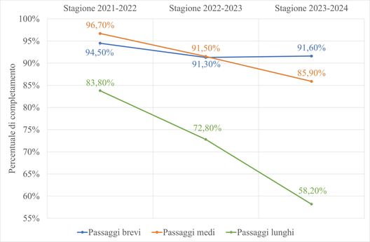 Torino, Ricci meno aggressivo e preciso nei passaggi: la sosta per ritrovare smalto- immagine 2