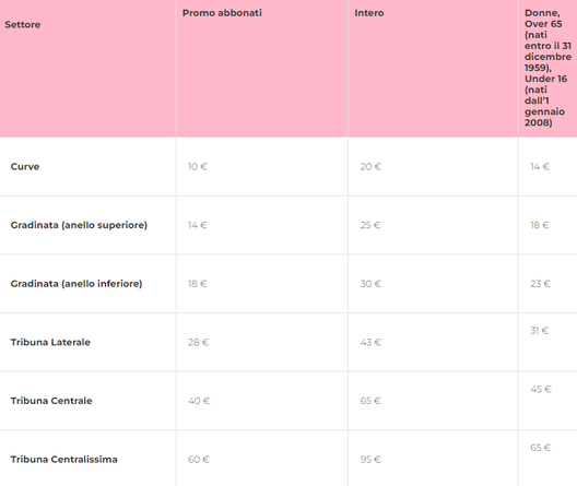 Palermo-Sampdoria, il “Barbera” verso il sold-out: il dato sui biglietti venduti- immagine 2