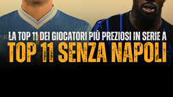 La top 11 dei giocatori più preziosi in Serie A: presente un solo azzurro