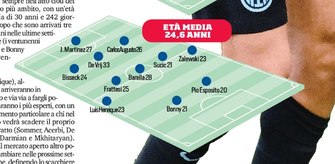 Inter, la linea giovani avanza: ecco la formazione con 24,6 anni di età media- immagine 3