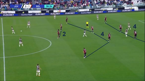 Sotto la lente: analisi Bologna- immagine 14