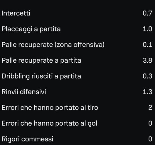 Come giocherà Ricci nel Milan di Allegri? Mediano e alternativa a Loftus Cheek- immagine 9
