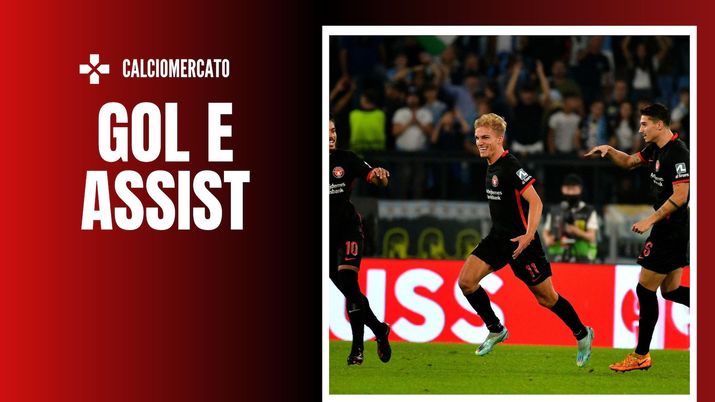 Gustav Isaksen Midtjylland Calciomercato AC Milan