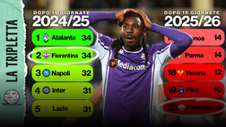 VIDEO – Incubo Fiorentina, che sta succedendo?
