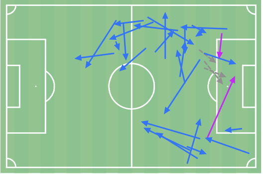 Fiorentina, quando l’imprevedibilità non è di casa- immagine 4