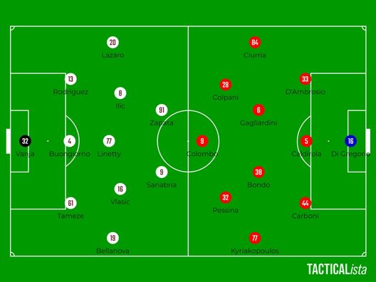 Sotto la lente: Monza-Torino- immagine 2