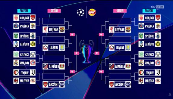 UFFICIALE – Ecco gli incroci possibili delle italiane in Champions: il tabellone- immagine 2