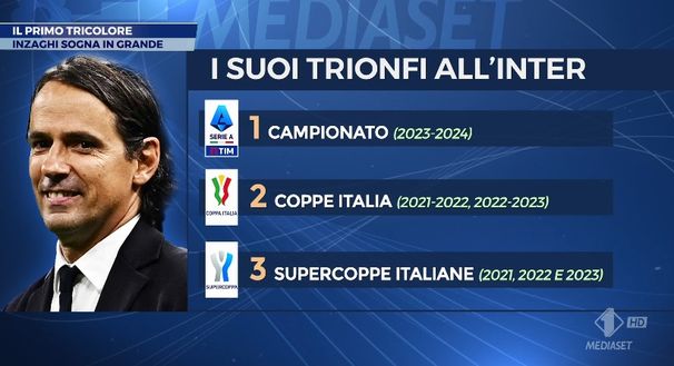 SM – Marotta e Inzaghi gli artefici del successo Inter. E l’AD sogna un’altra stella- immagine 2