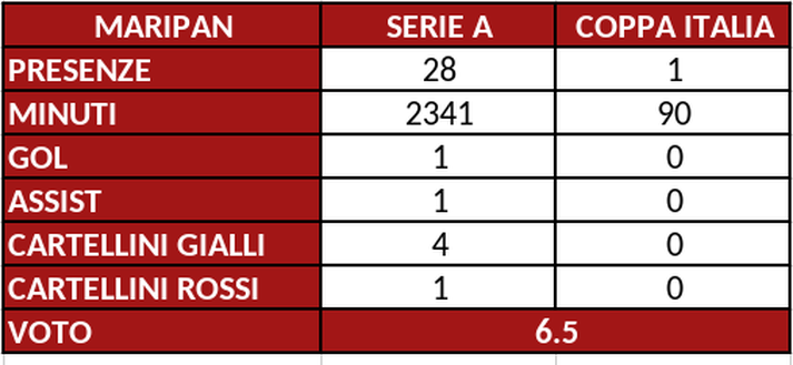 Torino, il pagellone di fine stagione: Maripan 6.5, solidità e personalità- immagine 4