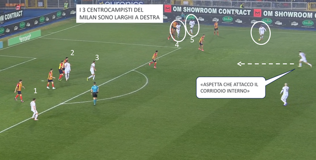 Milan, sei ancora troppo vulnerabile alle ripartenze avversarie…- immagine 5