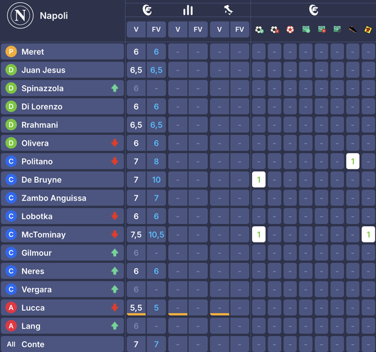 I voti di Udinese-Verona al fantacalcio: Giovane come Kristensen, bocciati Solet e Davis- immagine 19