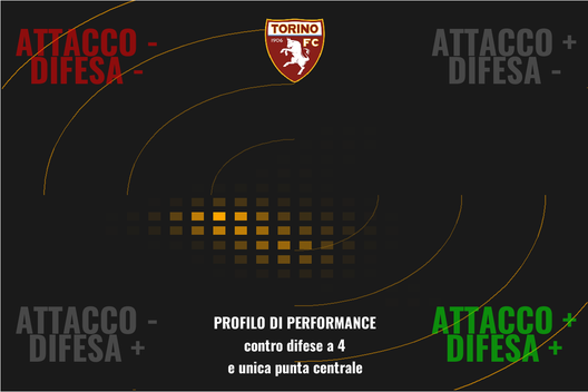 Il Torino di Juric spiegato dal professor xG- immagine 35