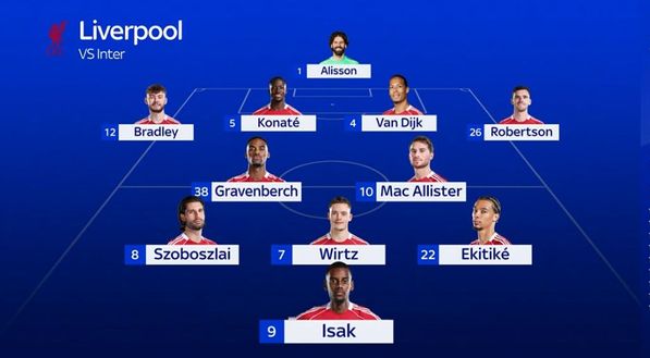 Sky Sky – Inter-Liverpool, le probabili formazioni: due grossi dubbi per Chivu, Thu-La in attacco- immagine 4