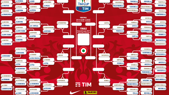 Toro, Tim Cup: stasera c’è il Pisa Toro, Tim Cup: stasera c’è il Pisa - immagine 1