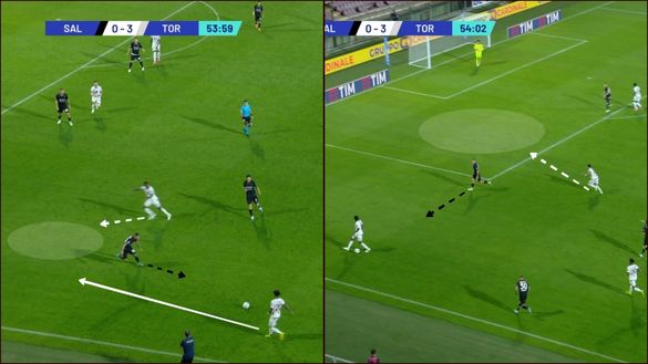 Sotto la lente: Salernitana-Torino- immagine 9