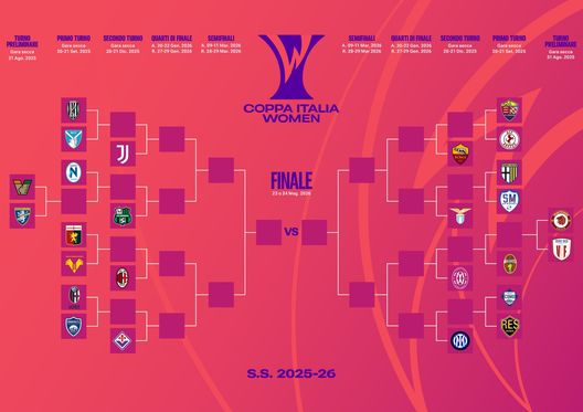 Coppa Italia Women, il tabellone: le possibili avversarie della Fiorentina - immagine 1