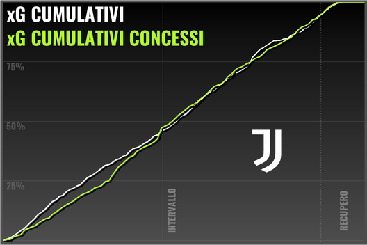 Il Torino di Juric spiegato dal professor xG- immagine 44