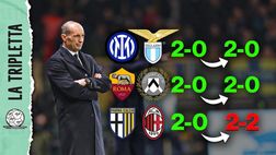 Milan, la rimonta di Parma nasce da un problema che le altre non hanno: l’analisi