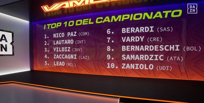 Numeri 10 in Serie A, Hernanes: “Zaccagni meglio di Leao. Lautaro dietro solo al mio preferito”- immagine 2