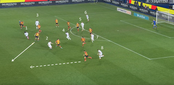 Milan, sei ancora troppo vulnerabile alle ripartenze avversarie…- immagine 6