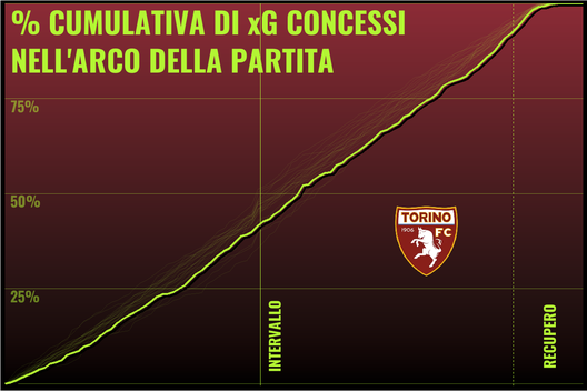 Il Torino di Juric spiegato dal professor xG- immagine 41