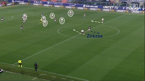 Sotto la lente: Bologna-Torino- immagine 11