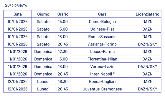 Serie A, ecco orari e date dalla 13a alla 22a: occhio alla Supercoppa! Milan-Como a Perth, sì dalla UEFA- immagine 9