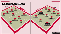 FOTO – Gazzetta: “Così cambia la Fiorentina di Paolo Vanoli con i nuovi acquisti”