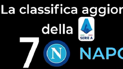 VIDEO La classifica della serie A: il settimo posto del Napoli diventa virale