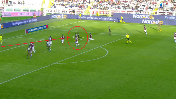 L’analisi dei gol di Torino-Cagliari 1-1: buco di Djidji, super intesa Belotti-Zaza- immagine 4
