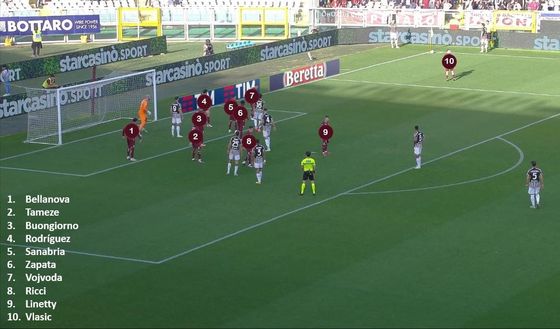 Sotto la lente: Torino-Juventus- immagine 19