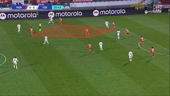 Sotto la lente: Monza-Torino- immagine 5