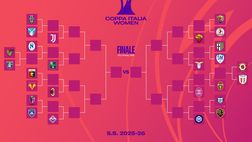 Coppa Italia Women, il tabellone: le possibili avversarie della Fiorentina