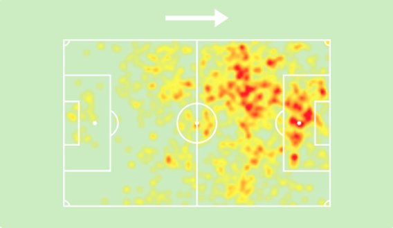 Sofascore