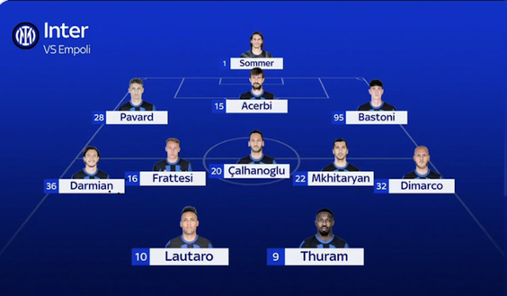 Sky – Inter, da Pavard e Bastoni a Frattesi e l’attacco: le ultimissime sulla formazione- immagine 4
