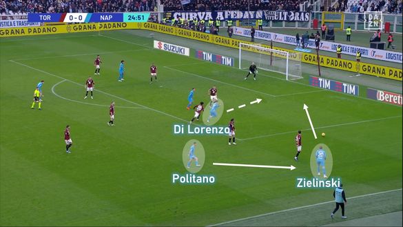 Sotto la lente: Torino-Napoli- immagine 4