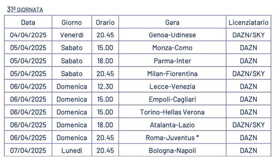 FLASH – Serie A, annunciate date e orari dalla 31a alla 33a giornata: tre partite a Pasqua- immagine 2