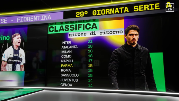 Inter, rendimento top nel ritorno: nessuno come i nerazzurri, staccate Milan e Como- immagine 3