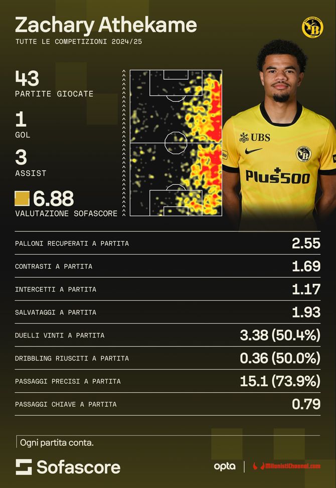 athekame-un-baby-nuno-mendes-i-numeri-a-confronto-alla-stessa-eta