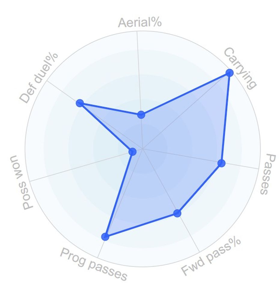 La “bestia” domata, o forse no? Pavlovic e quella briglia sciolta voluta da Allegri- immagine 7
