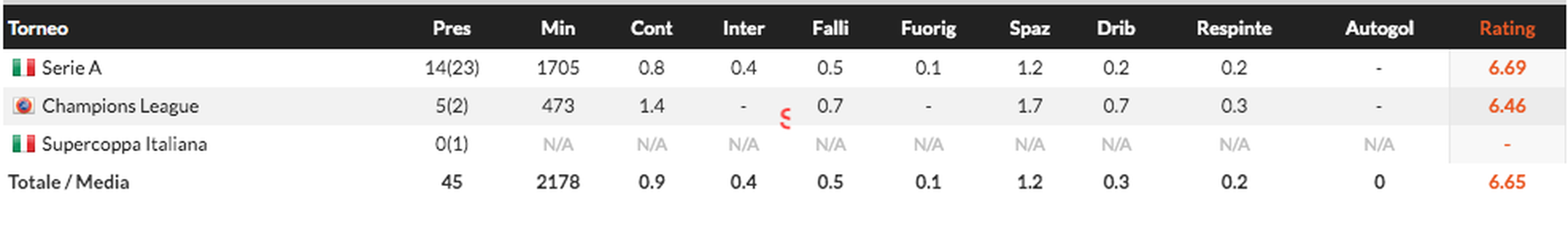 FOCUS FCIN1908 – Carlos Augusto, braccetto o quinto a sinistra? Inzaghi ha capito come usarlo- immagine 3