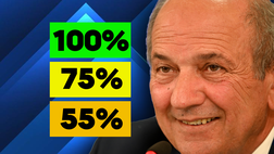 Calciomercato Lazio / Due colpi vicinissimi, uno si allontana: il borsino