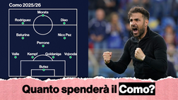Como, mercato da big: quanto spenderà e come potrebbe giocare | VIDEO