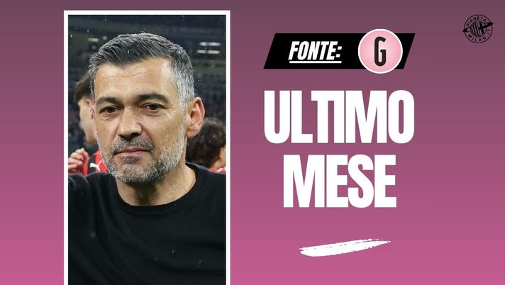 Sergio Conceicao (allenatore AC Milan) ha lanciato un appello ai suoi giocatori | Milan News (Getty Images) Milan, ecco l'appello di mister Conceicao ai suoi giocatori