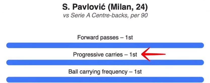 La “bestia” domata, o forse no? Pavlovic e quella briglia sciolta voluta da Allegri- immagine 4